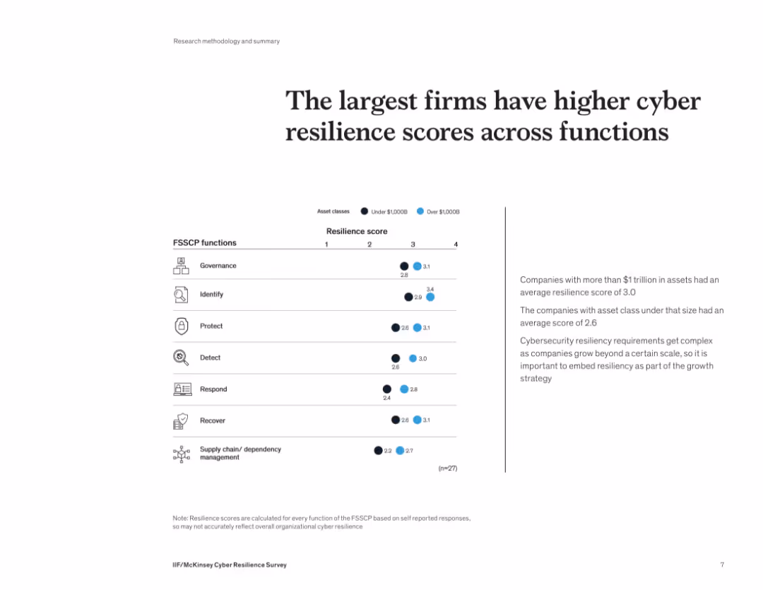 IIF/McKinsey Cyber Resilience Survey