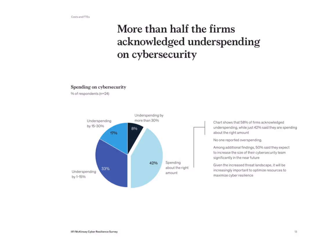 IIF/McKinsey Cyber Resilience Survey