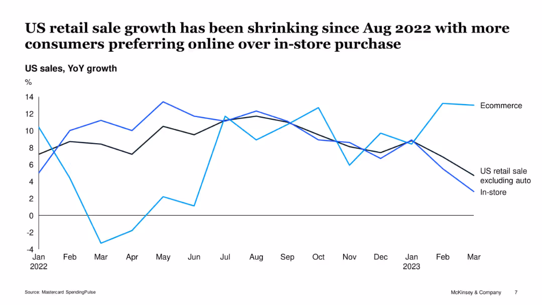 US Credit Card Issuer Performance, 1Q 2023