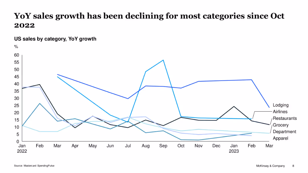 US Credit Card Issuer Performance, 1Q 2023