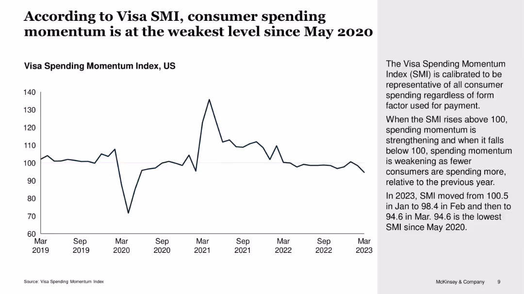 US Credit Card Issuer Performance, 1Q 2023