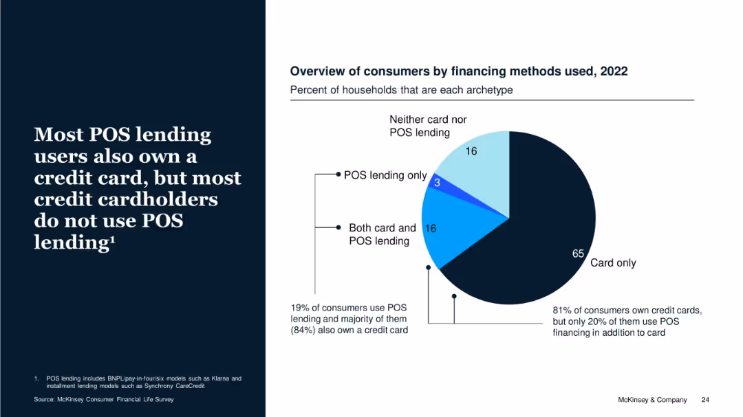 US Credit Card Issuer Performance, 1Q 2023