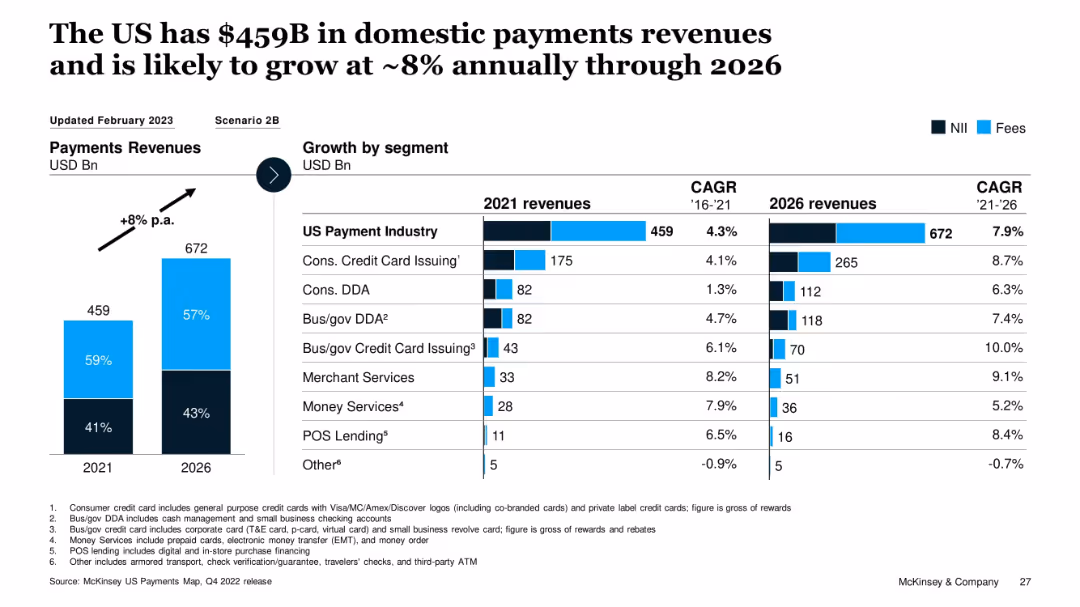 US Credit Card Issuer Performance, 1Q 2023