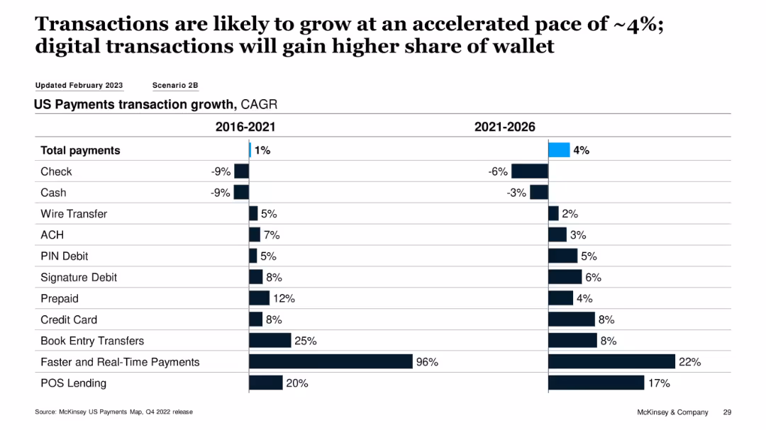 US Credit Card Issuer Performance, 1Q 2023
