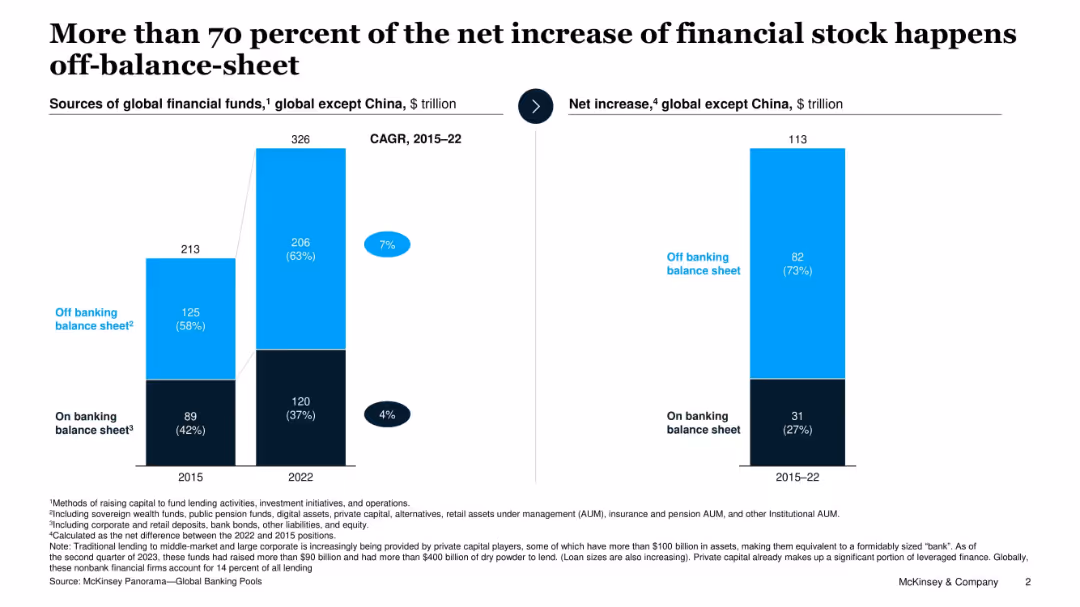 Global Banking Annual Review 2023