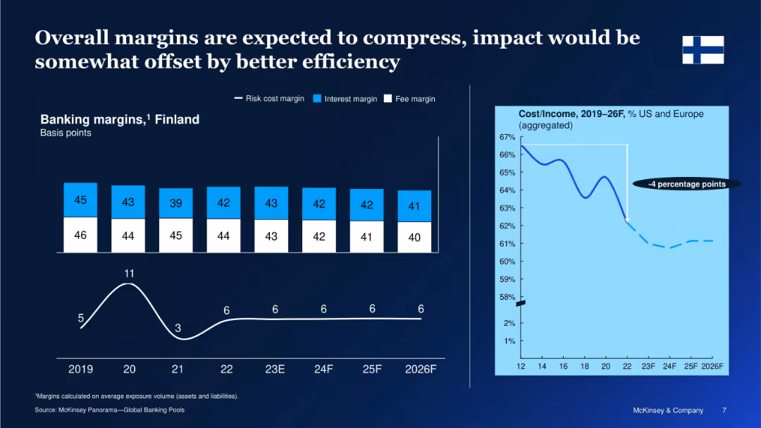 Global Banking Annual Review 2023