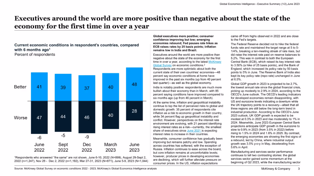 Global Economics Intelligence June 2023