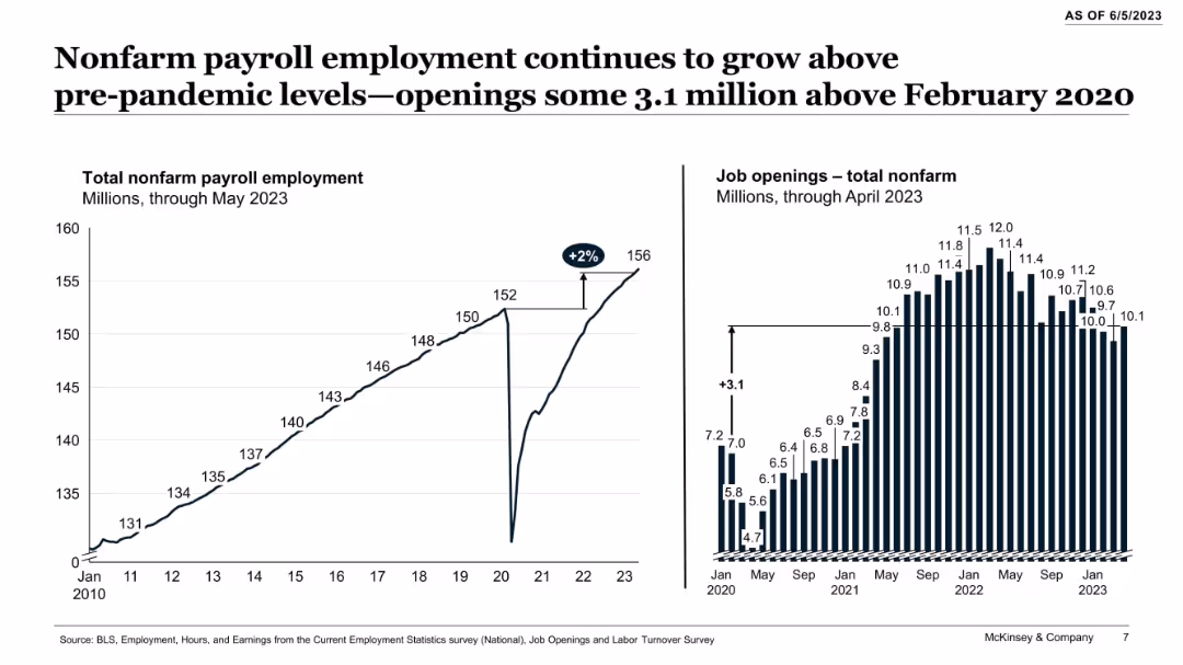 Global Economics Intelligence June 2023