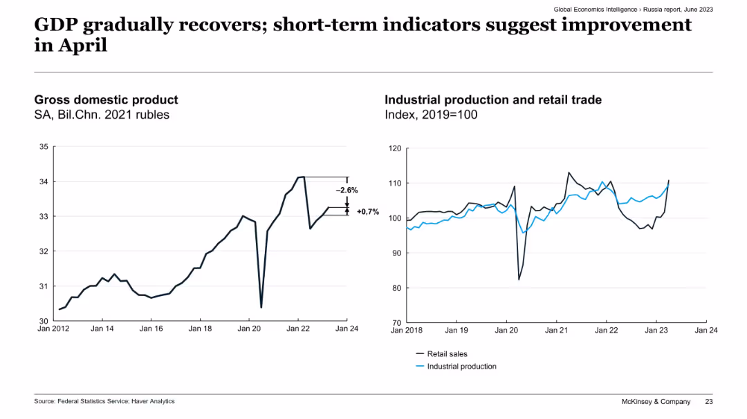Global Economics Intelligence June 2023