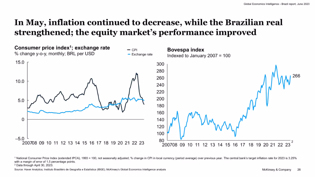 Global Economics Intelligence June 2023