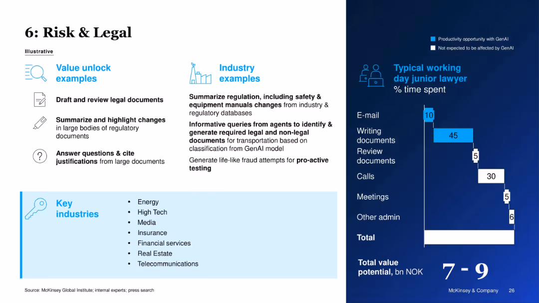 The economic potential of Generative AI in Norway