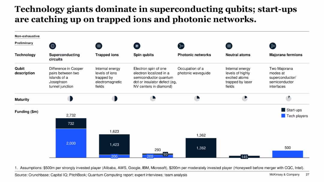 Quantum Technology Monitor June 2022