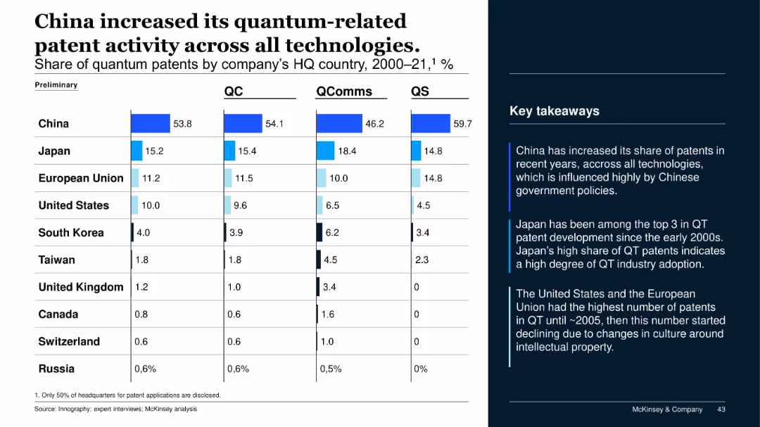 Quantum Technology Monitor June 2022