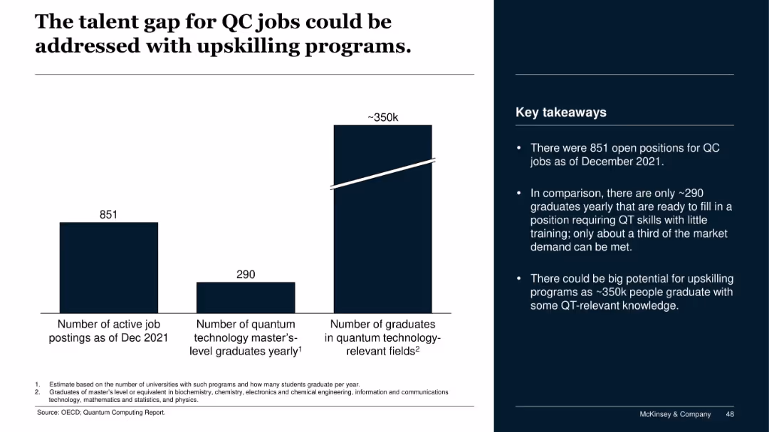 Quantum Technology Monitor June 2022