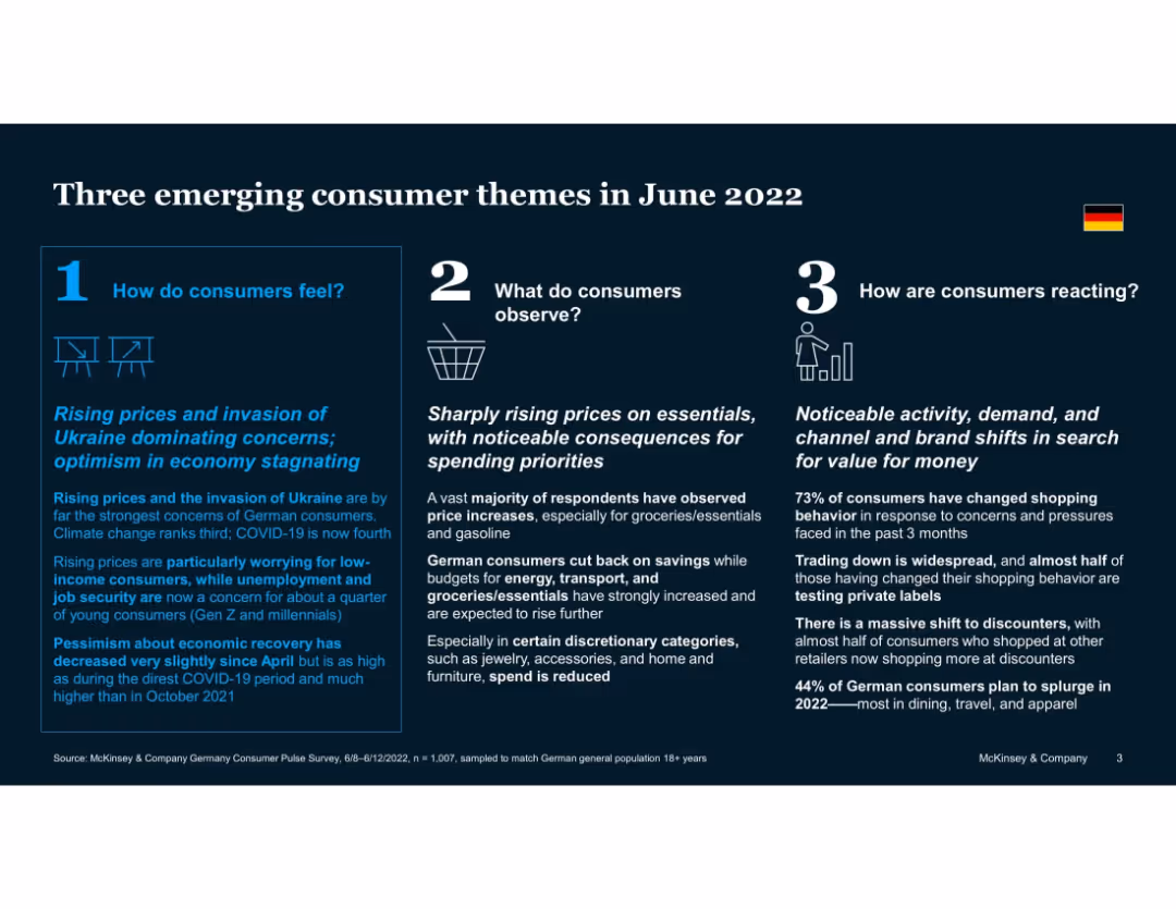 European Consumer Sentiment Survey: How current events in Europe are shaping consumer behavior
