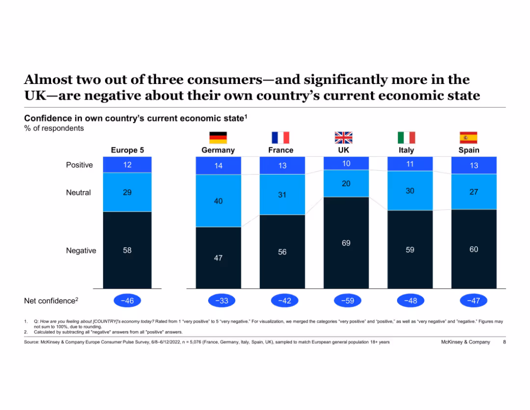 European Consumer Sentiment Survey: How current events in Europe are shaping consumer behavior