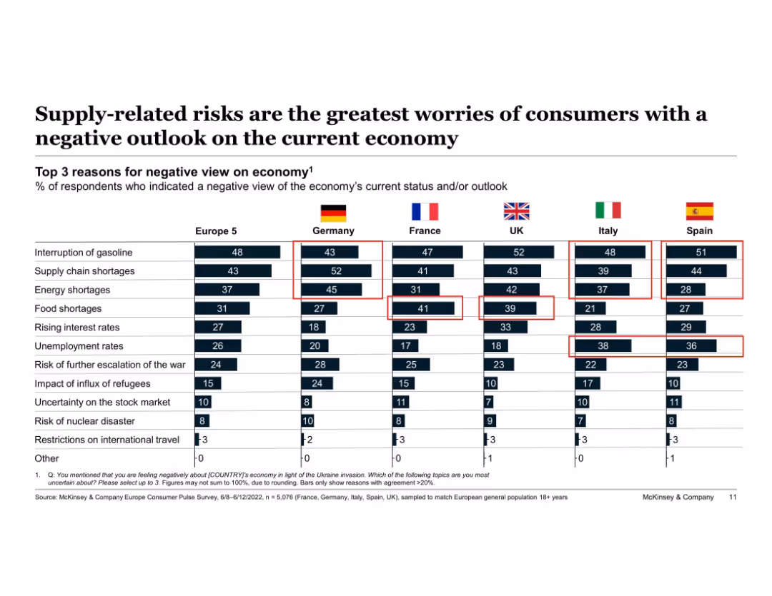 European Consumer Sentiment Survey: How current events in Europe are shaping consumer behavior