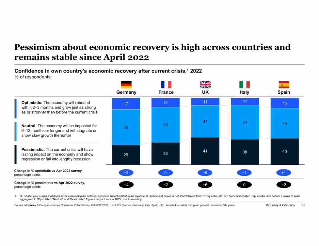 European Consumer Sentiment Survey: How current events in Europe are shaping consumer behavior