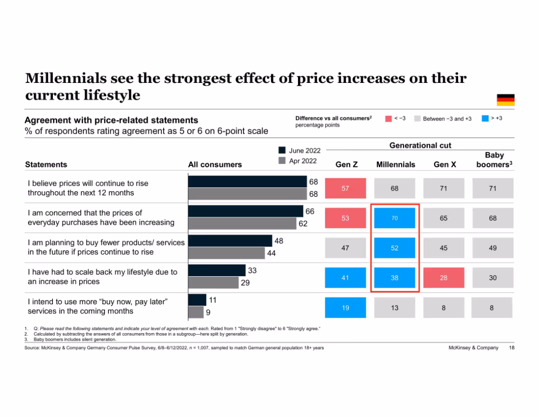 European Consumer Sentiment Survey: How current events in Europe are shaping consumer behavior