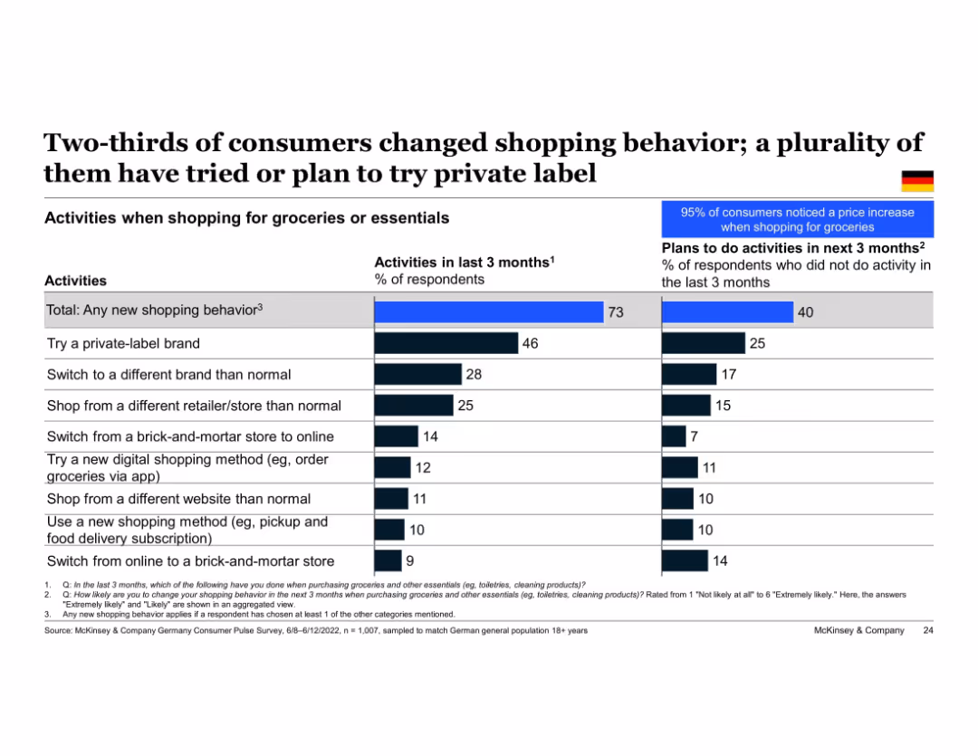 European Consumer Sentiment Survey: How current events in Europe are shaping consumer behavior