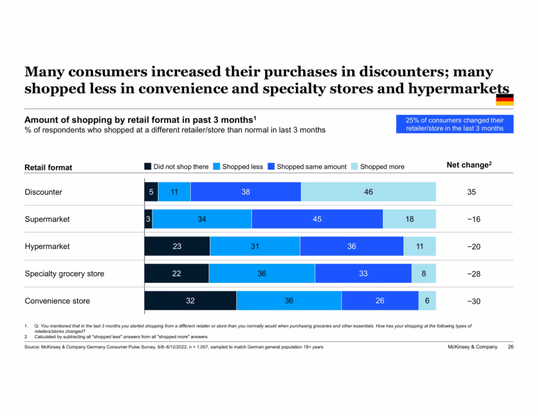 European Consumer Sentiment Survey: How current events in Europe are shaping consumer behavior