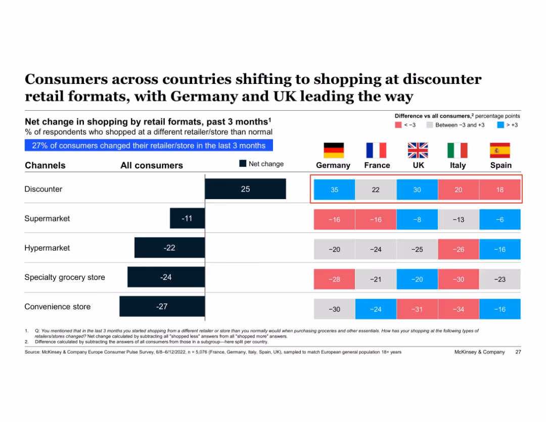 European Consumer Sentiment Survey: How current events in Europe are shaping consumer behavior