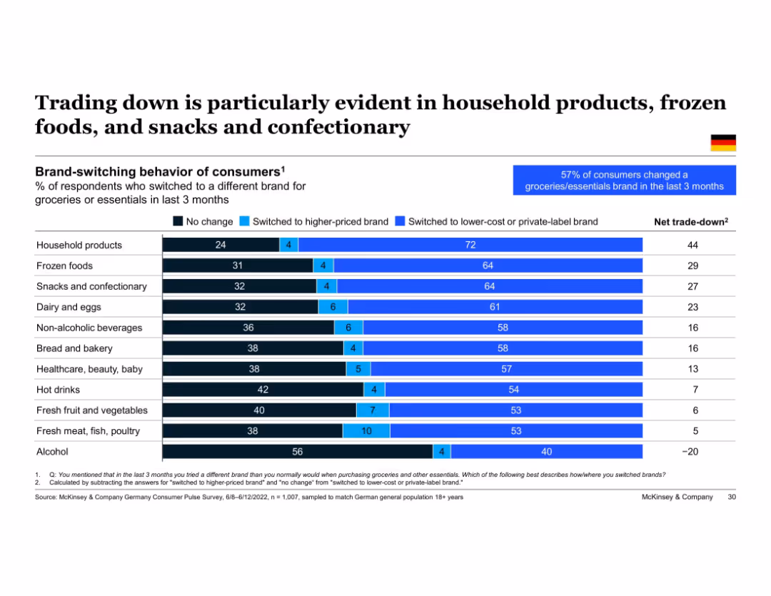European Consumer Sentiment Survey: How current events in Europe are shaping consumer behavior