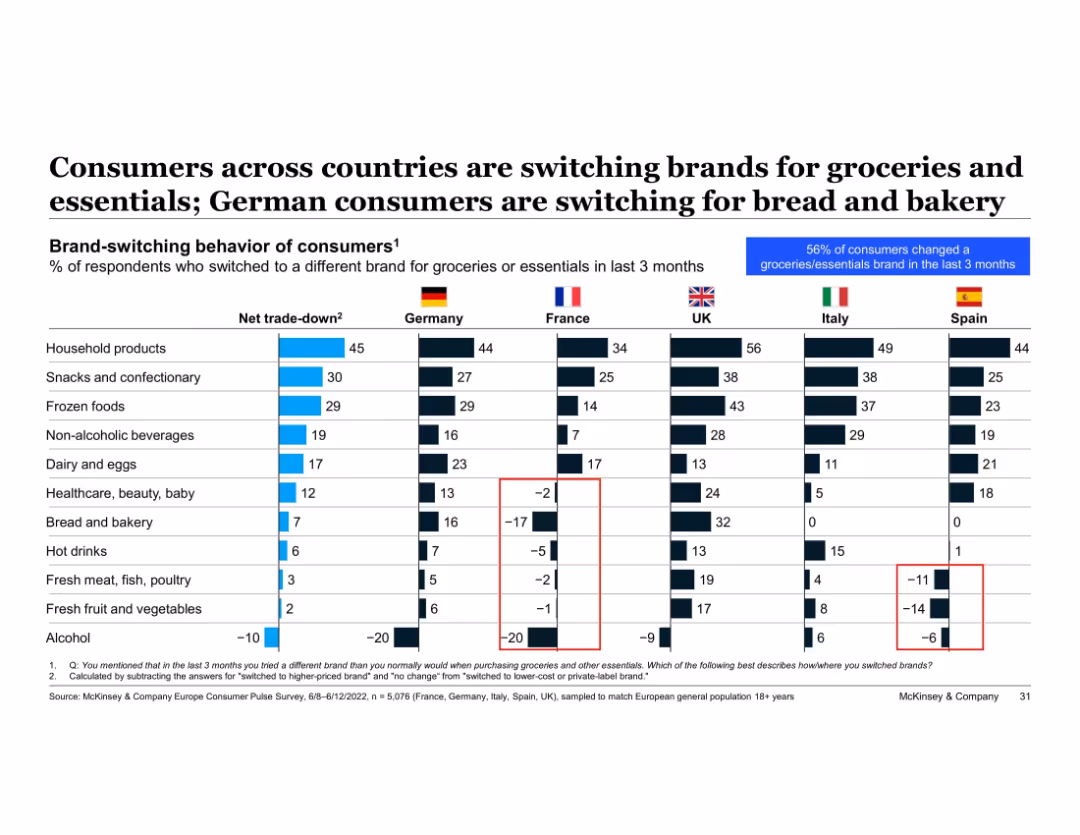 European Consumer Sentiment Survey: How current events in Europe are shaping consumer behavior