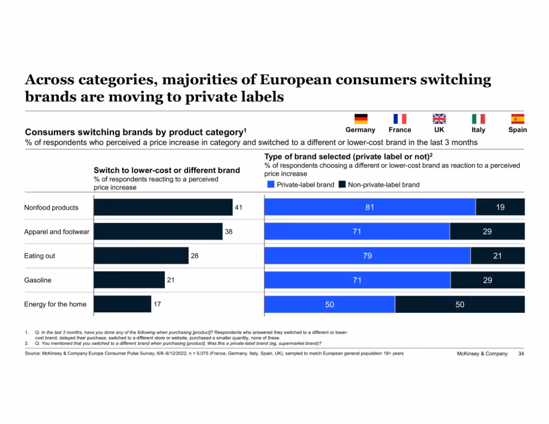 European Consumer Sentiment Survey: How current events in Europe are shaping consumer behavior