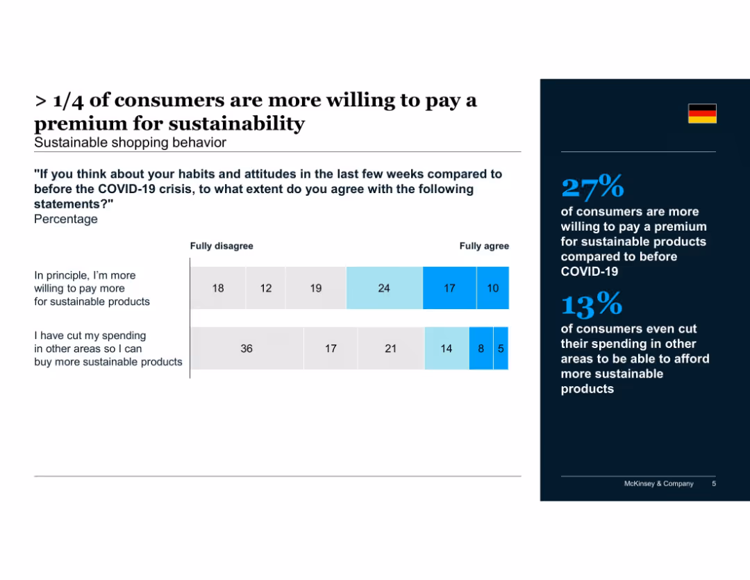 Consumers' sustainability sentiment and behavior before, during and after the COVID-19 crisis