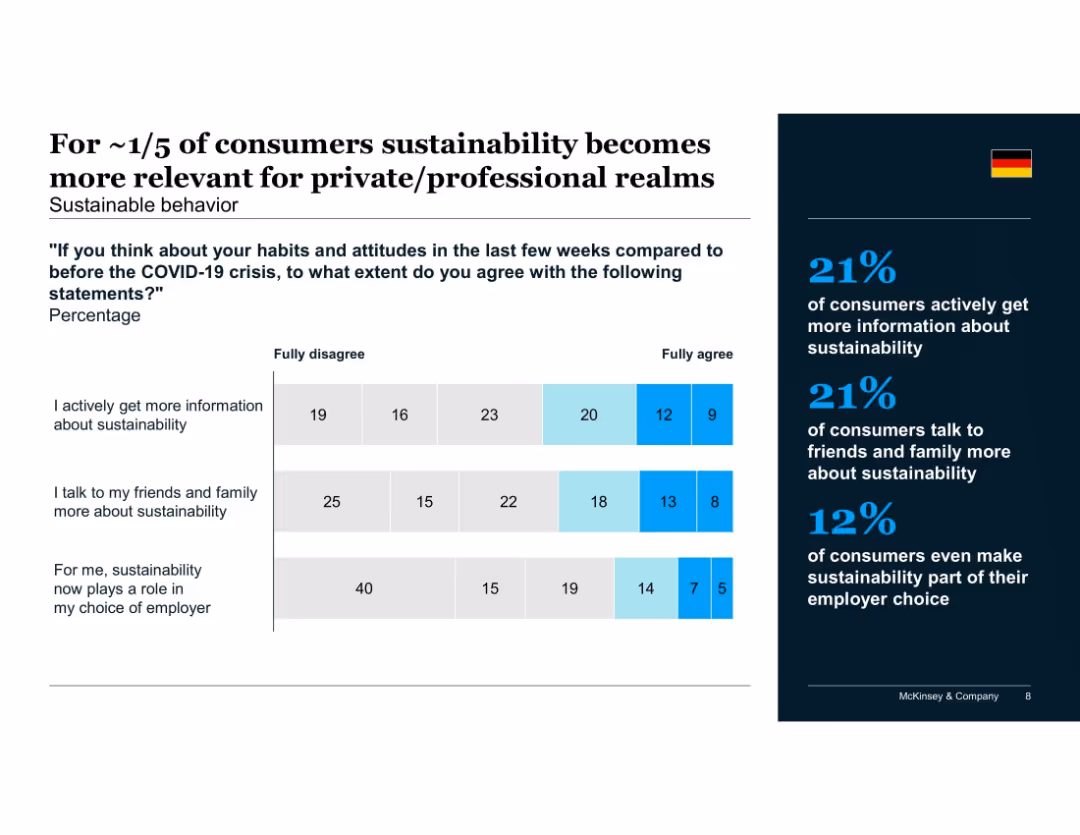 Consumers' sustainability sentiment and behavior before, during and after the COVID-19 crisis