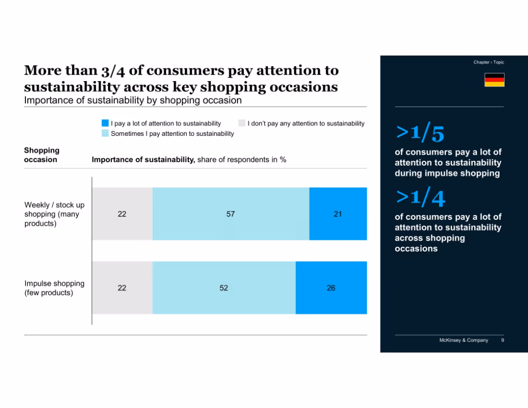 Consumers' sustainability sentiment and behavior before, during and after the COVID-19 crisis