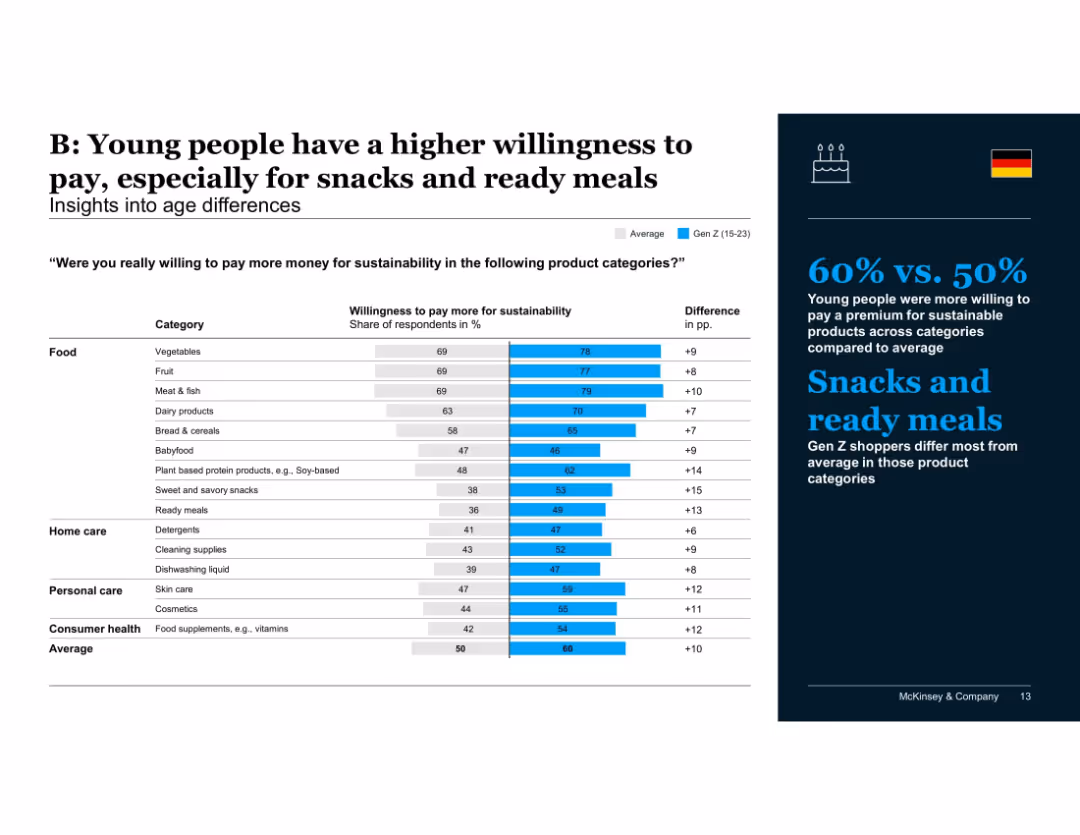 Consumers' sustainability sentiment and behavior before, during and after the COVID-19 crisis