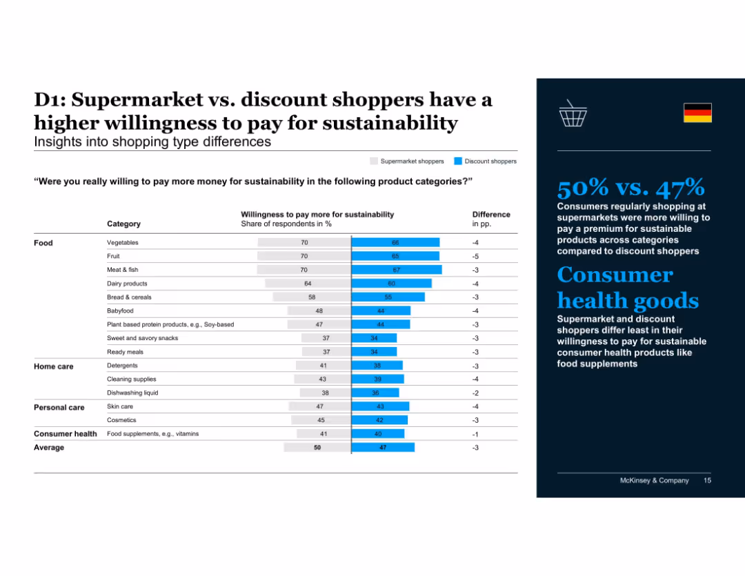 Consumers' sustainability sentiment and behavior before, during and after the COVID-19 crisis