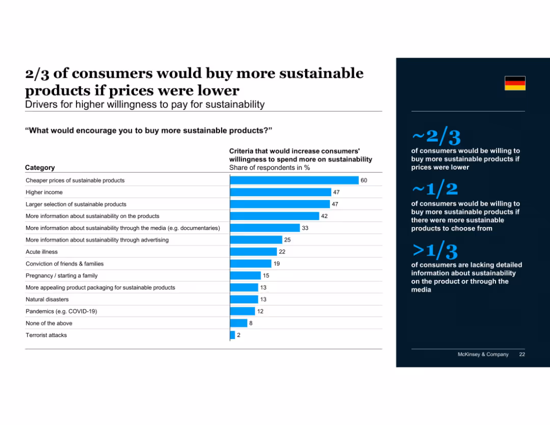 Consumers' sustainability sentiment and behavior before, during and after the COVID-19 crisis