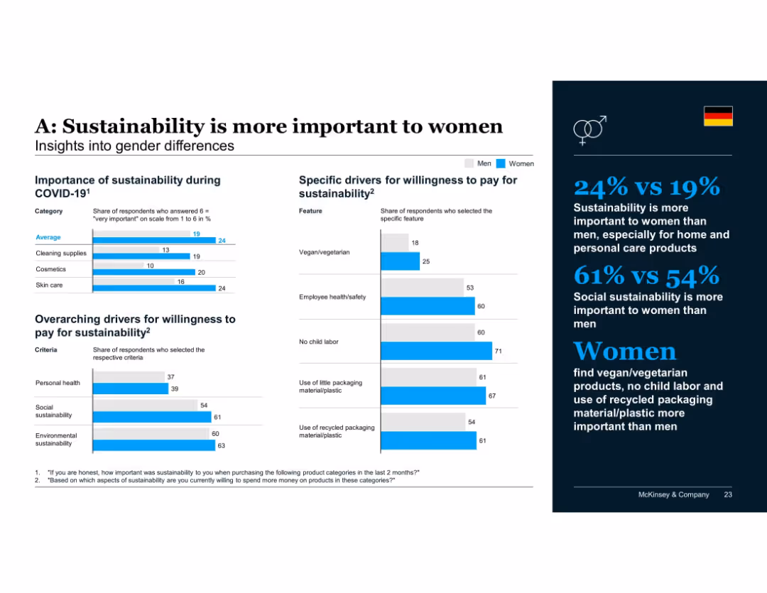Consumers' sustainability sentiment and behavior before, during and after the COVID-19 crisis