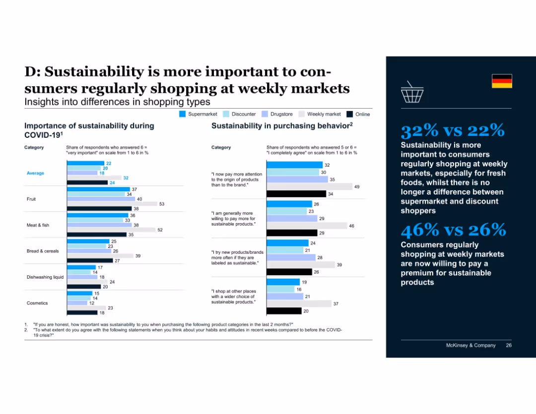 Consumers' sustainability sentiment and behavior before, during and after the COVID-19 crisis