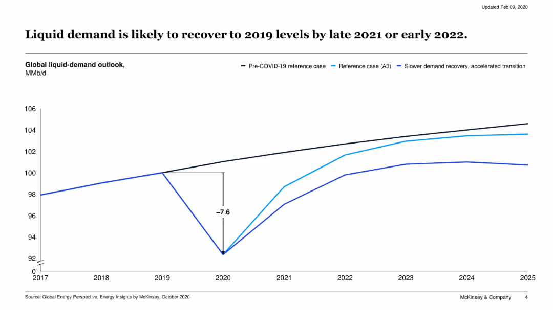 Global oil outlook to 2040