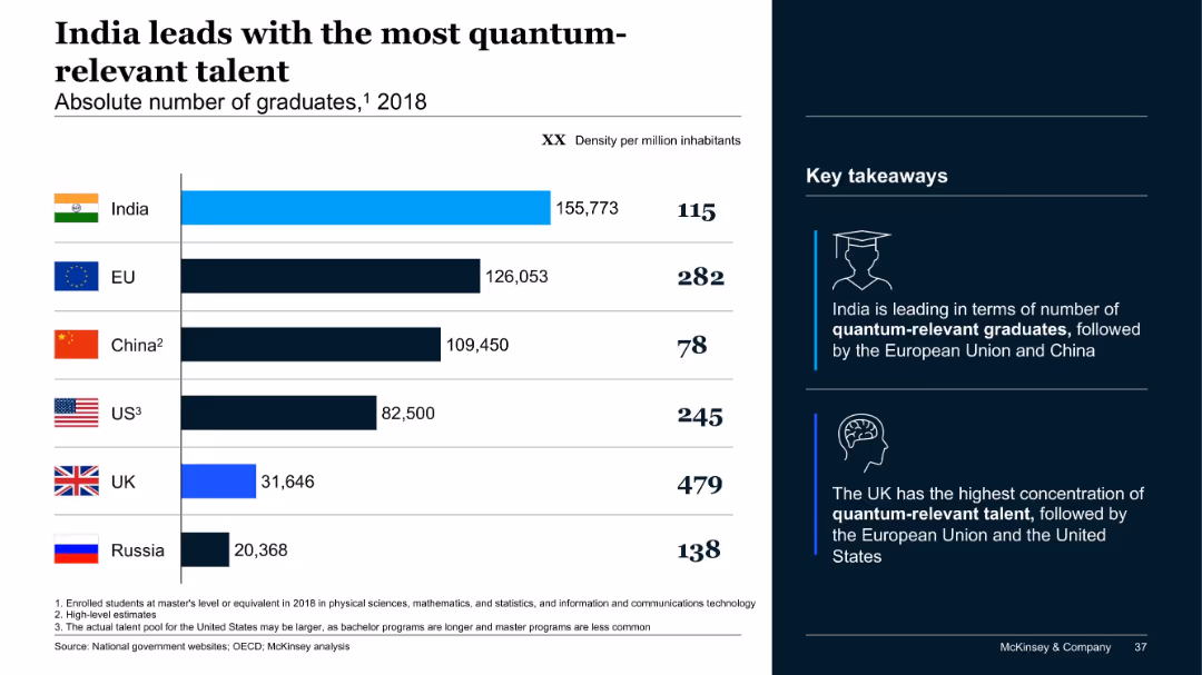 The Quantum Technology Monitor September 2021