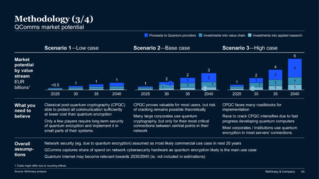The Quantum Technology Monitor September 2021