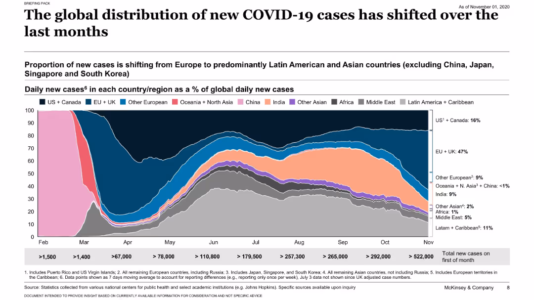 COVID-19: Briefing materials