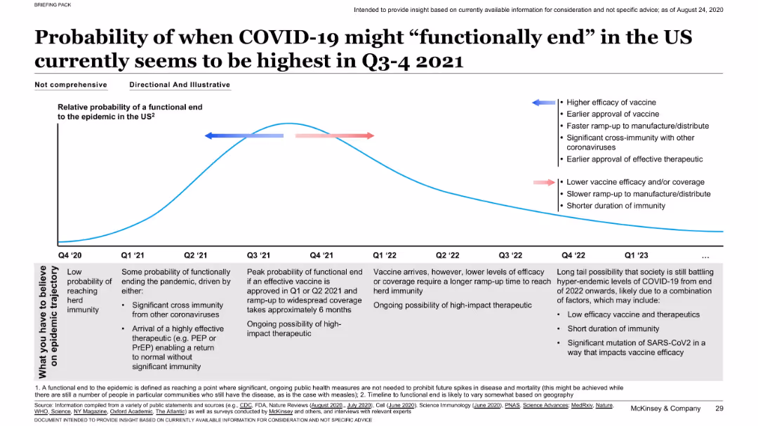 COVID-19: Briefing materials