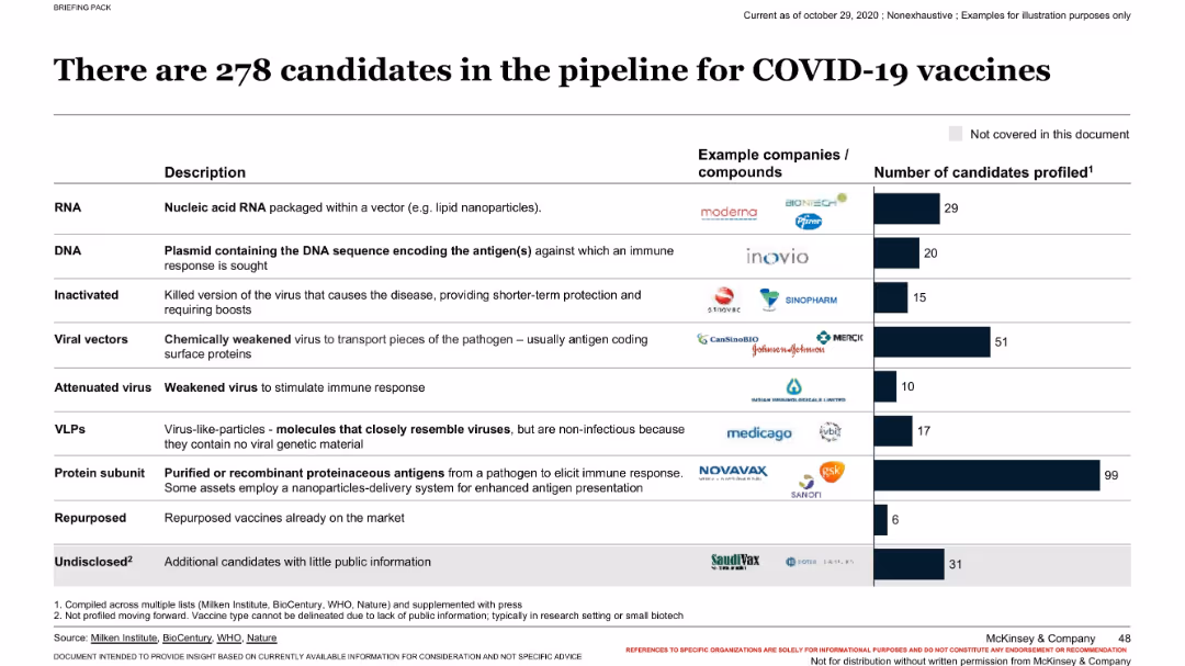 COVID-19: Briefing materials