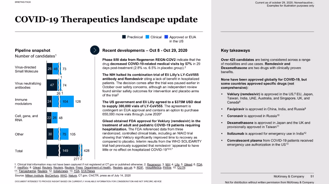 COVID-19: Briefing materials