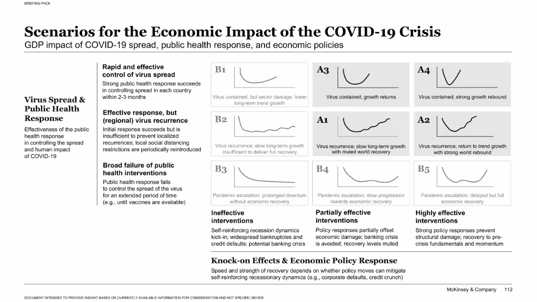 COVID-19: Briefing materials