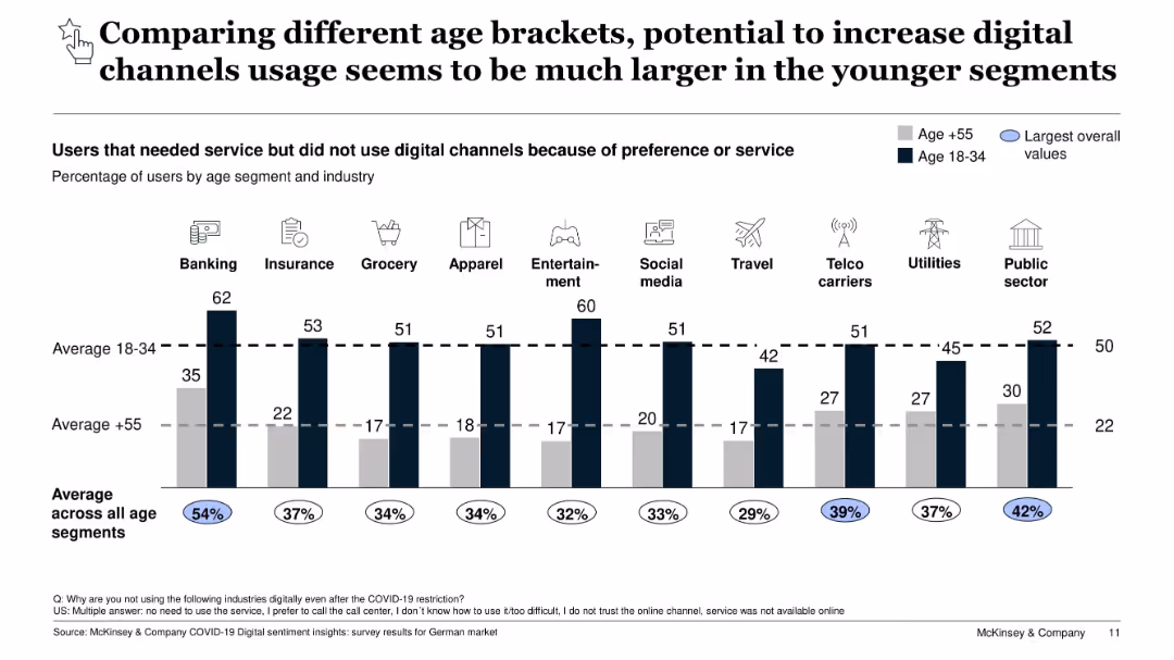 COVID-19 Digital sentiment insights