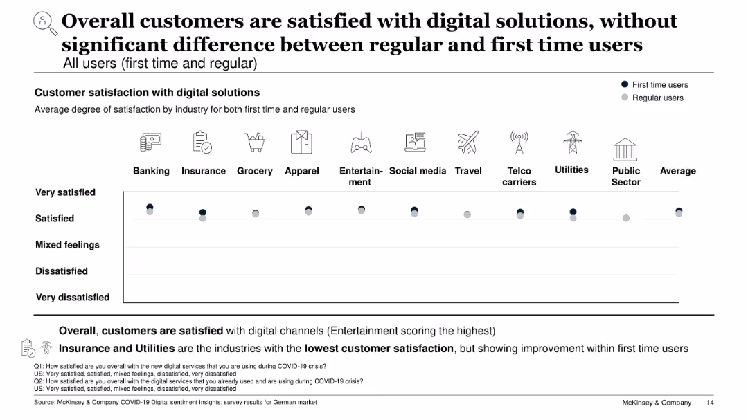 COVID-19 Digital sentiment insights