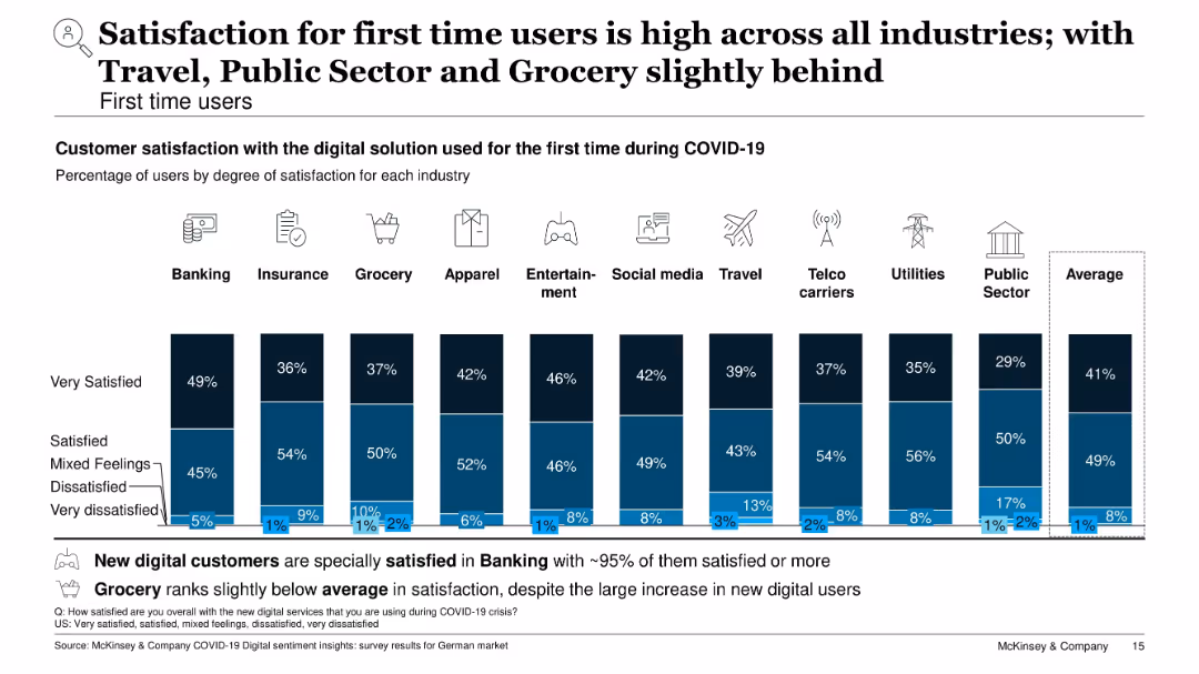 COVID-19 Digital sentiment insights