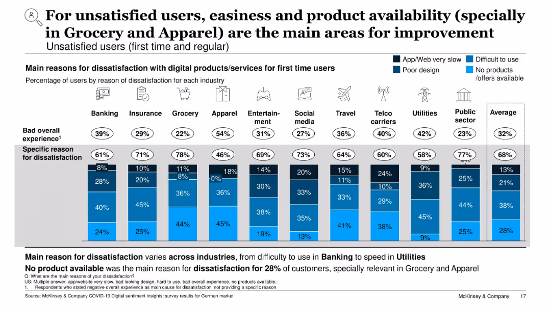 COVID-19 Digital sentiment insights