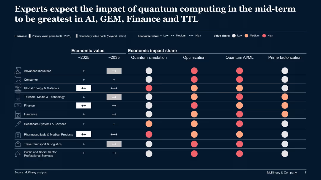 The Quantum Technology Monitor December 2020